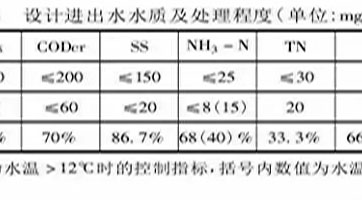 鄉鎮污水處理設施如何設計、建設、運營？