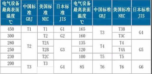 如何區(qū)分電機(jī)的防爆等級(jí)?- 如何區(qū)分電機(jī)的防爆等級(jí)?-